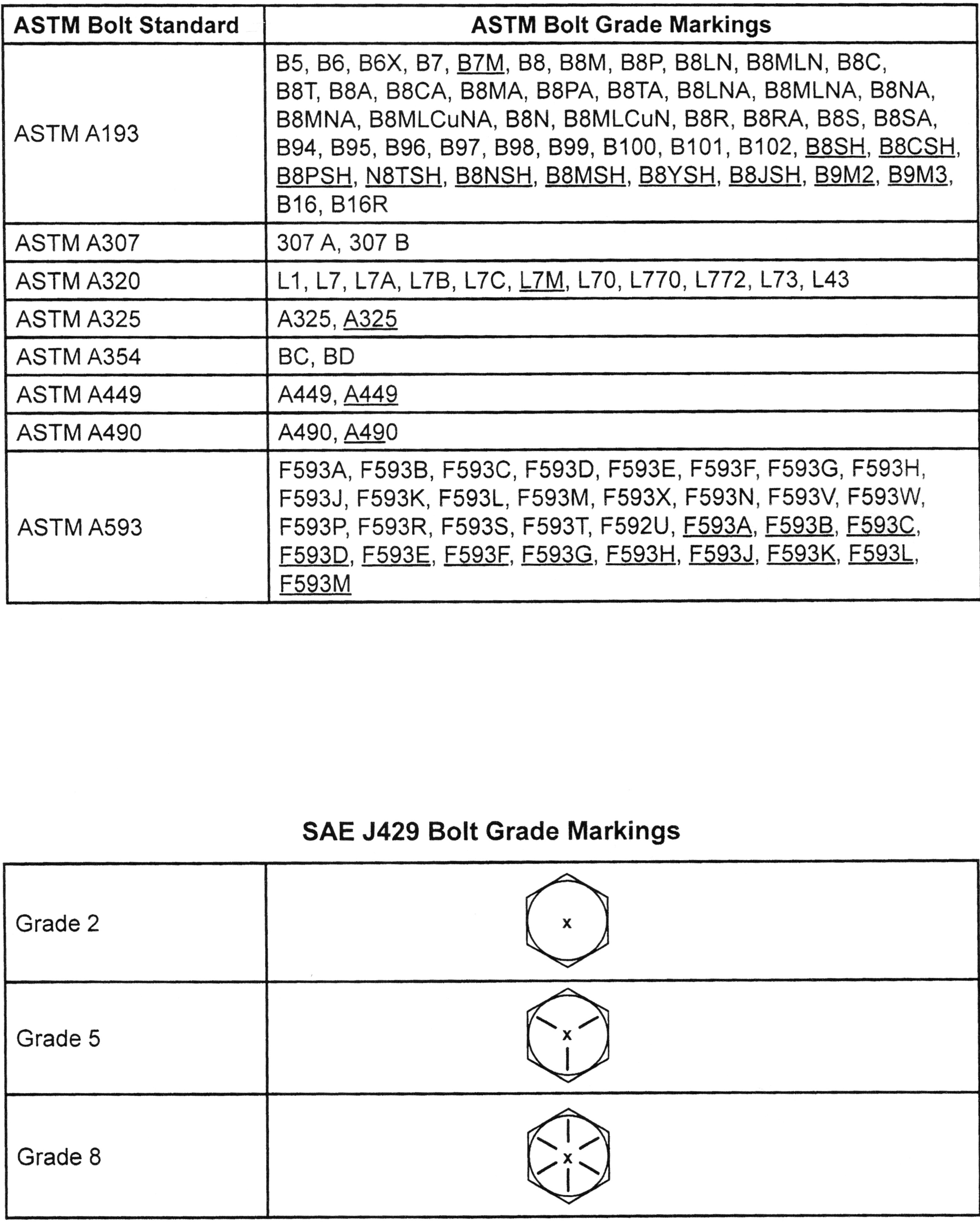 Bolt Head Markings Chart zero products inc.